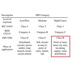 3 Phase SPD AC 3PN 385V 30-60kA Surge Protect Device